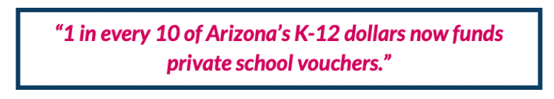 1 in 10 K-12 Dollars Funding Vouchers in AZ